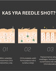 Reedle shot 500 - intensyvaus poveikio serumas-ampulė mini (1 vnt)