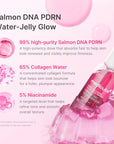 MEDICUBE PDRN Collagen Glow Jelly Serum – veido serumas