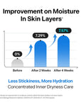 TORRIDEN DIVE-IN Low Molecule Hyaluronic Acid Mask – drėkinamoji lakštinė veido kaukė