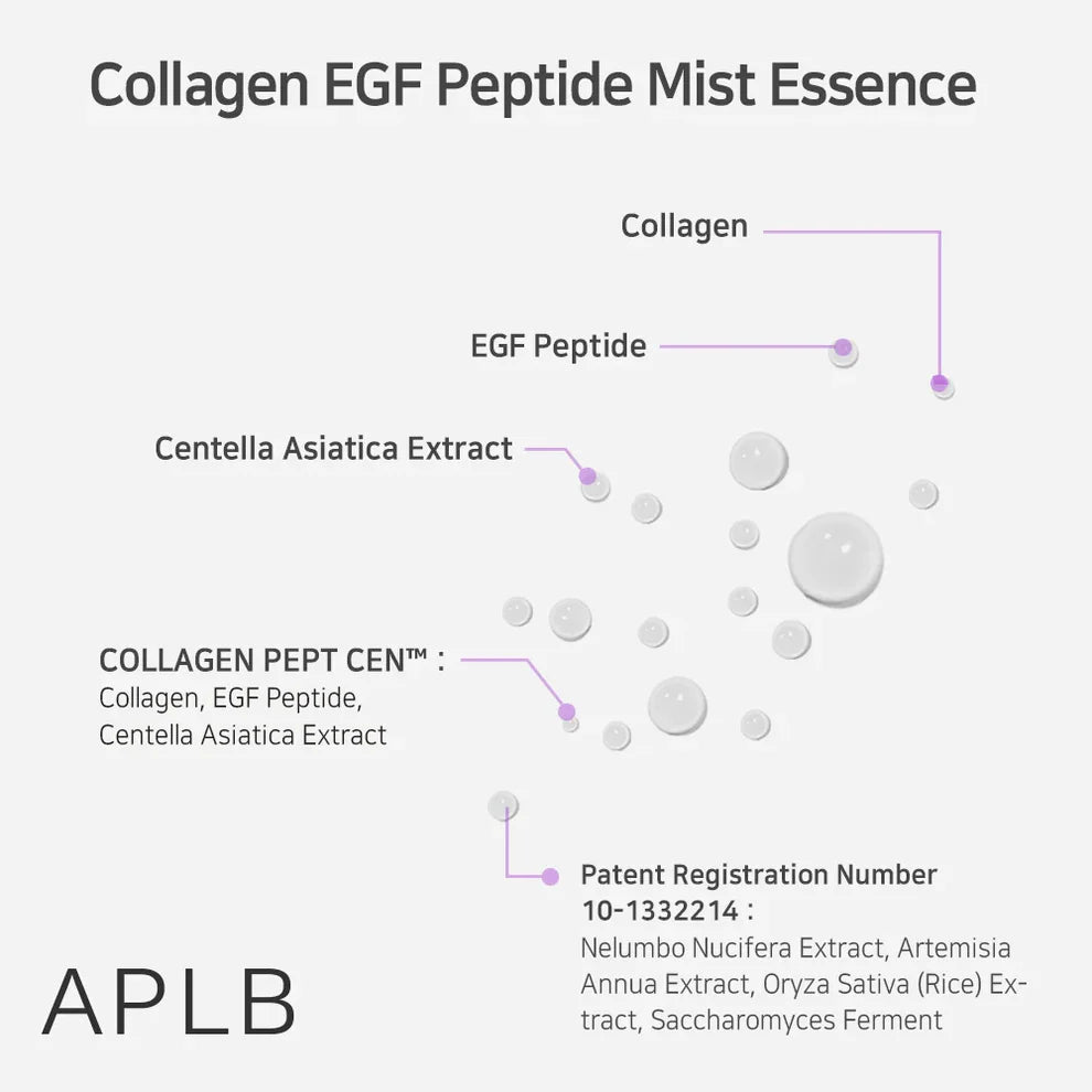 Collagen EGF Peptide Mist Essence – veido dulksna su kolagenu ir peptidais