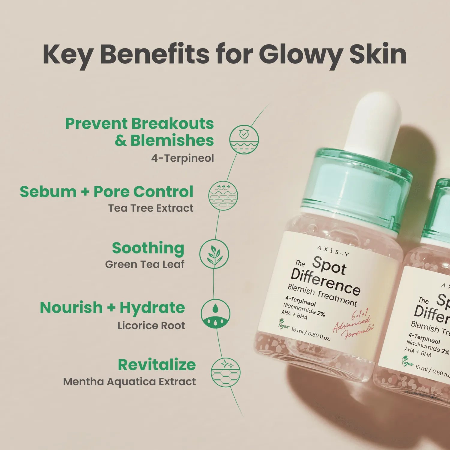 Spot The Difference Blemish Treatment – priemonė nuo spuogų