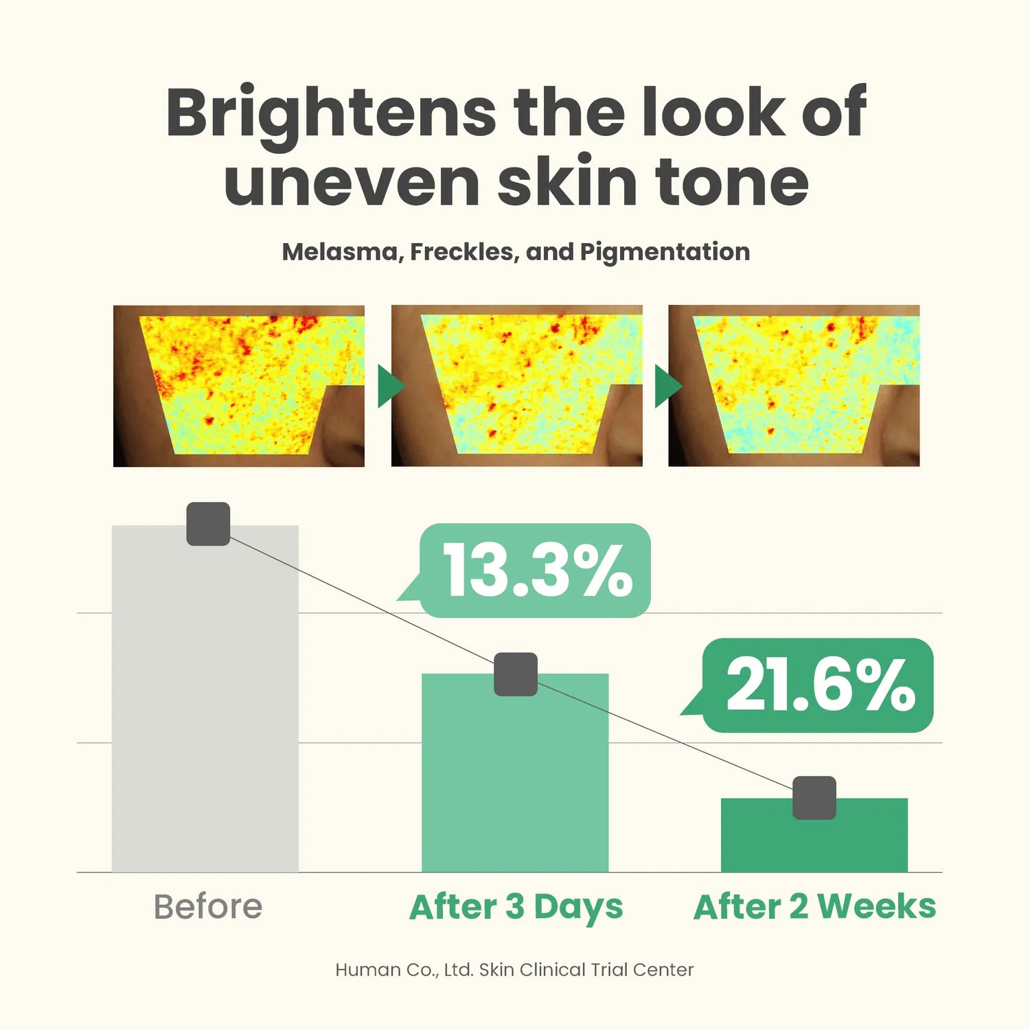 Dark Spot Correcting Glow Serum – veido serumas