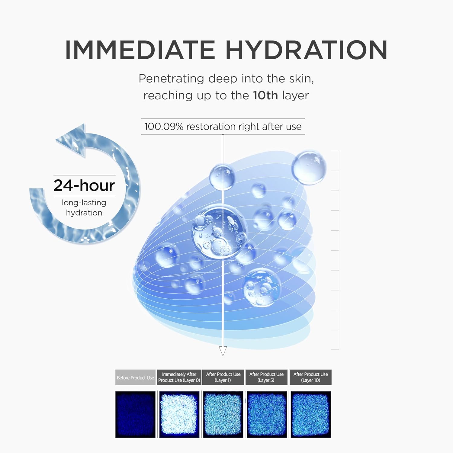 Madagascar Centella Matrixyl 10 Boosting Shot Ampoule – stangrinamoji ir drėkinamoji veido ampulė