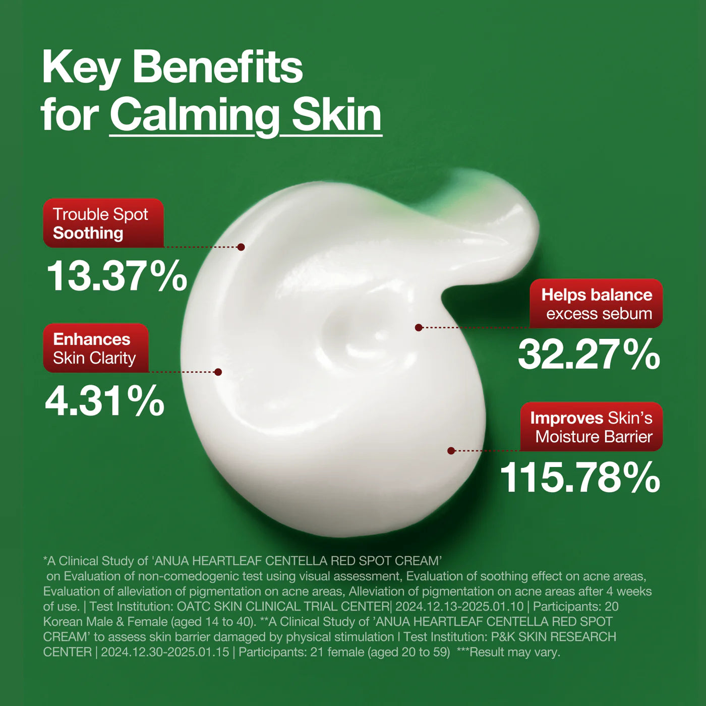 Centella Red Spot Cream – lokali priemonė spuogams