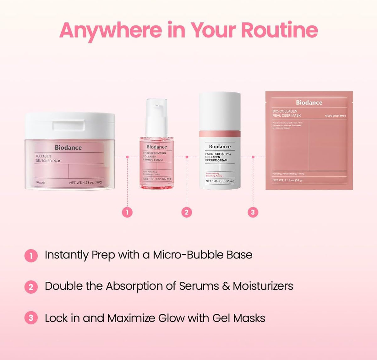 BIODANCE Collagen Peptide Liposome Bubble Booster – stangrinantis veido odos paruošimo boosteris su kolagenu ir peptidais