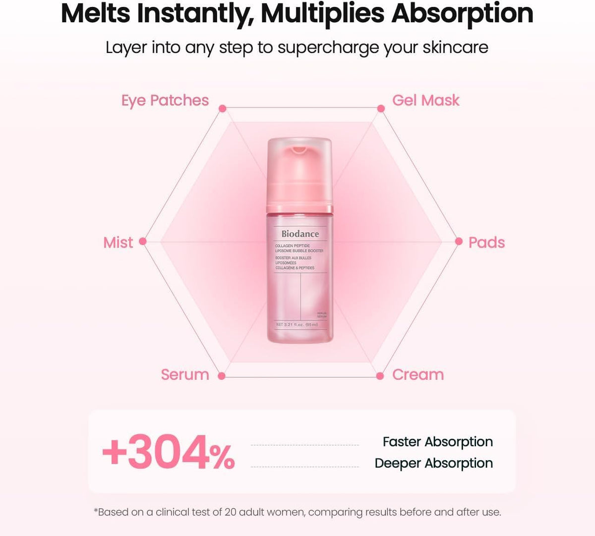 BIODANCE Collagen Peptide Liposome Bubble Booster – stangrinantis veido odos paruošimo boosteris su kolagenu ir peptidais