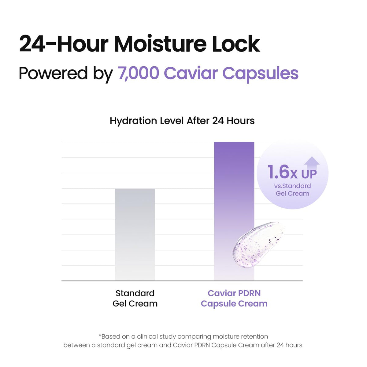 BIODANCE Rejuvenating Caviar PDRN Capsule Cream – atkuriamasis veido kremas su PDRN