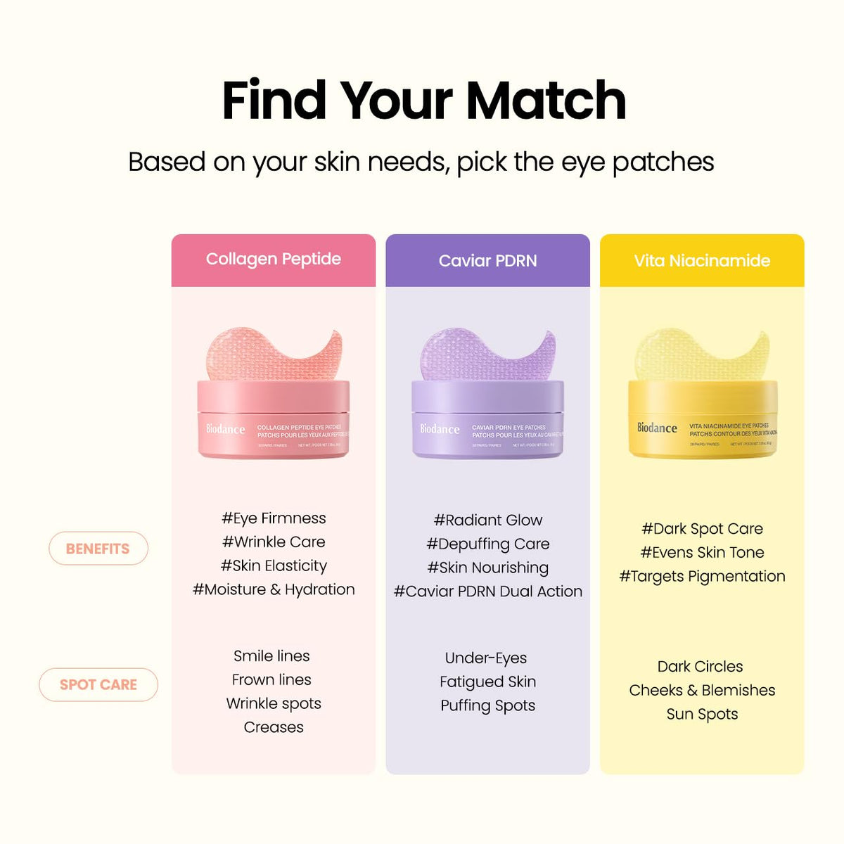 BIODANCE Vita Niacinamide Eye Patches – šviesinantys paakių padeliai nuo patamsėjimų
