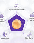 CENTELLIAN24 360º Shot PDRN Active Serum – stangrinantis veido serumas