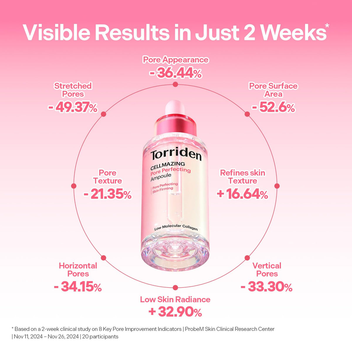 TORRIDEN CELLMAZING Pore Perfecting Ampoule – stangrinantis veido serumas