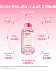 TORRIDEN CELLMAZING Pore Perfecting Ampoule – stangrinantis veido serumas
