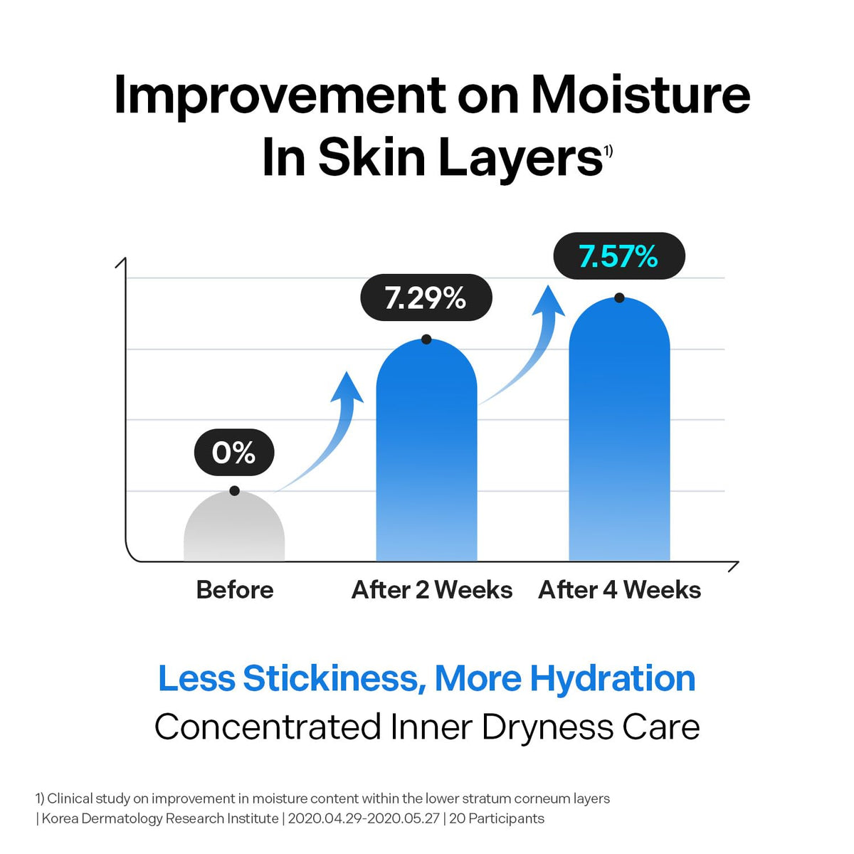 TORRIDEN DIVE-IN Low Molecule Hyaluronic Acid Mask – drėkinamoji lakštinė veido kaukė